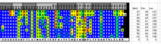 BIOTECNOLOGÍA PARA LA MEJORA ANIMAL (3-309-606-52015-1-2020)